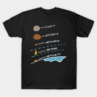 Comet Asteroid Meteoroid Meteor Meteorite T-Shirt